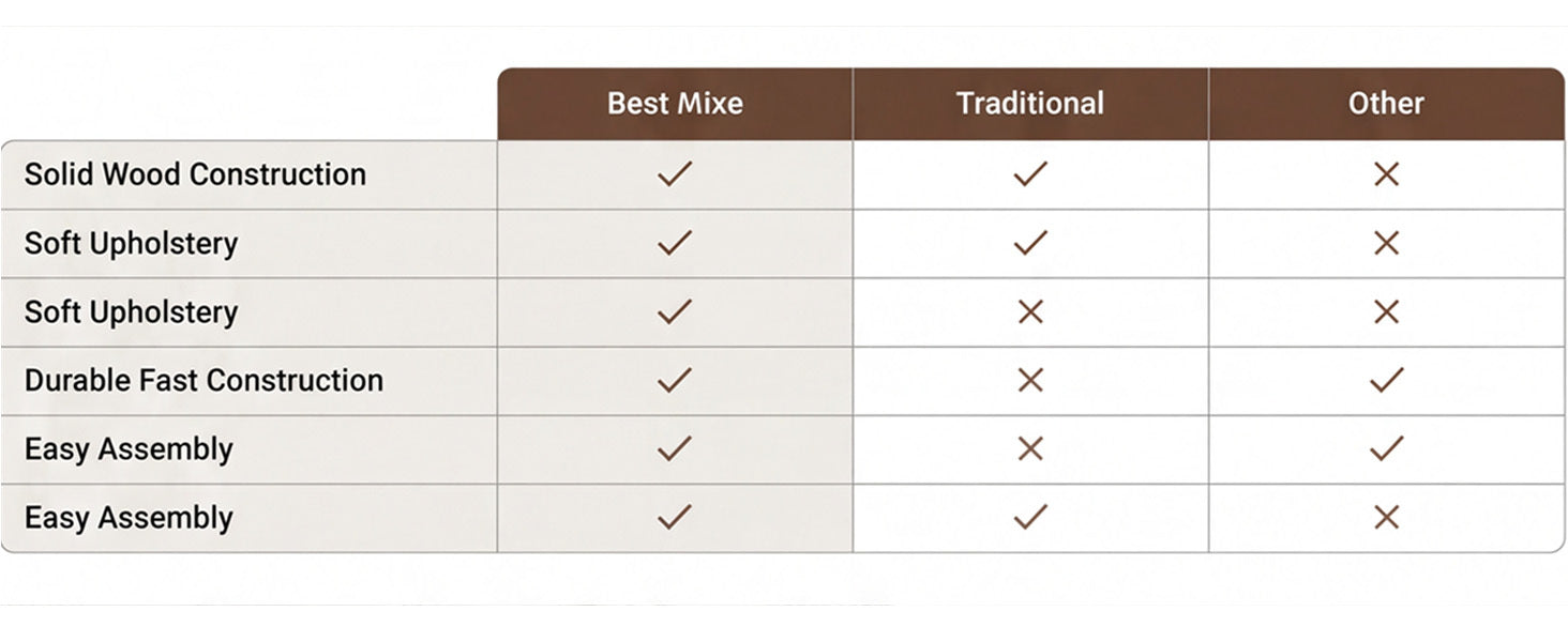 Comparison graphic for the vintage brown wood queen bed frame construction